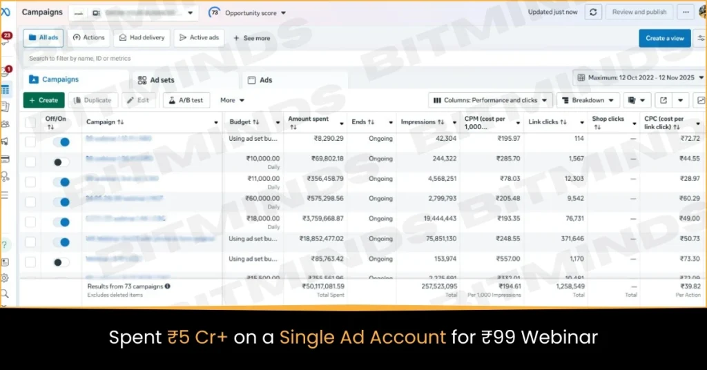 Meta Ads — Career Coach qualified leads under ₹2K daily budget